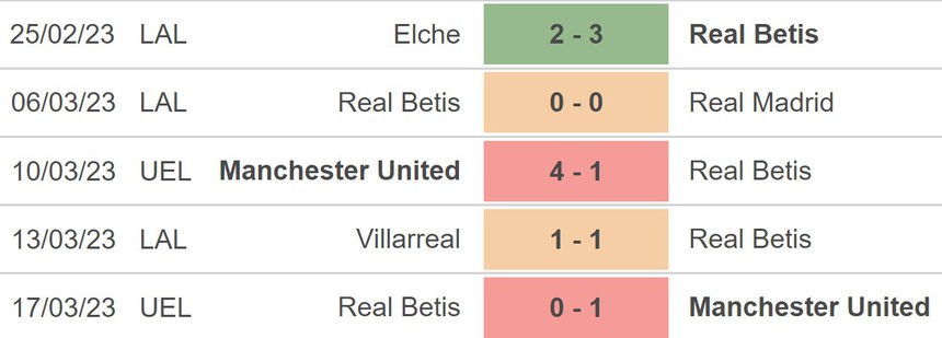 Nhận định soi kèo Real Betis vs Mallorca (20h00, 19/3), La Liga vòng 26 - Ảnh 3.