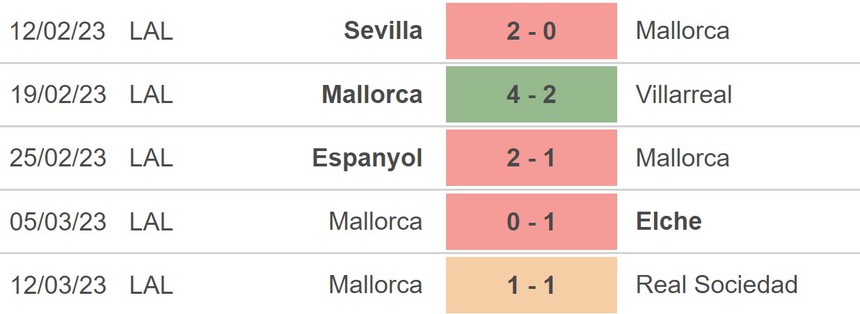 Nhận định soi kèo Real Betis vs Mallorca (20h00, 19/3), La Liga vòng 26 - Ảnh 4.