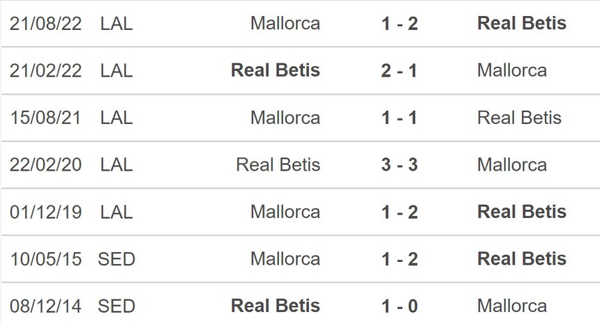 Nhận định soi kèo Real Betis vs Mallorca (20h00, 19/3), La Liga vòng 26 - Ảnh 5.