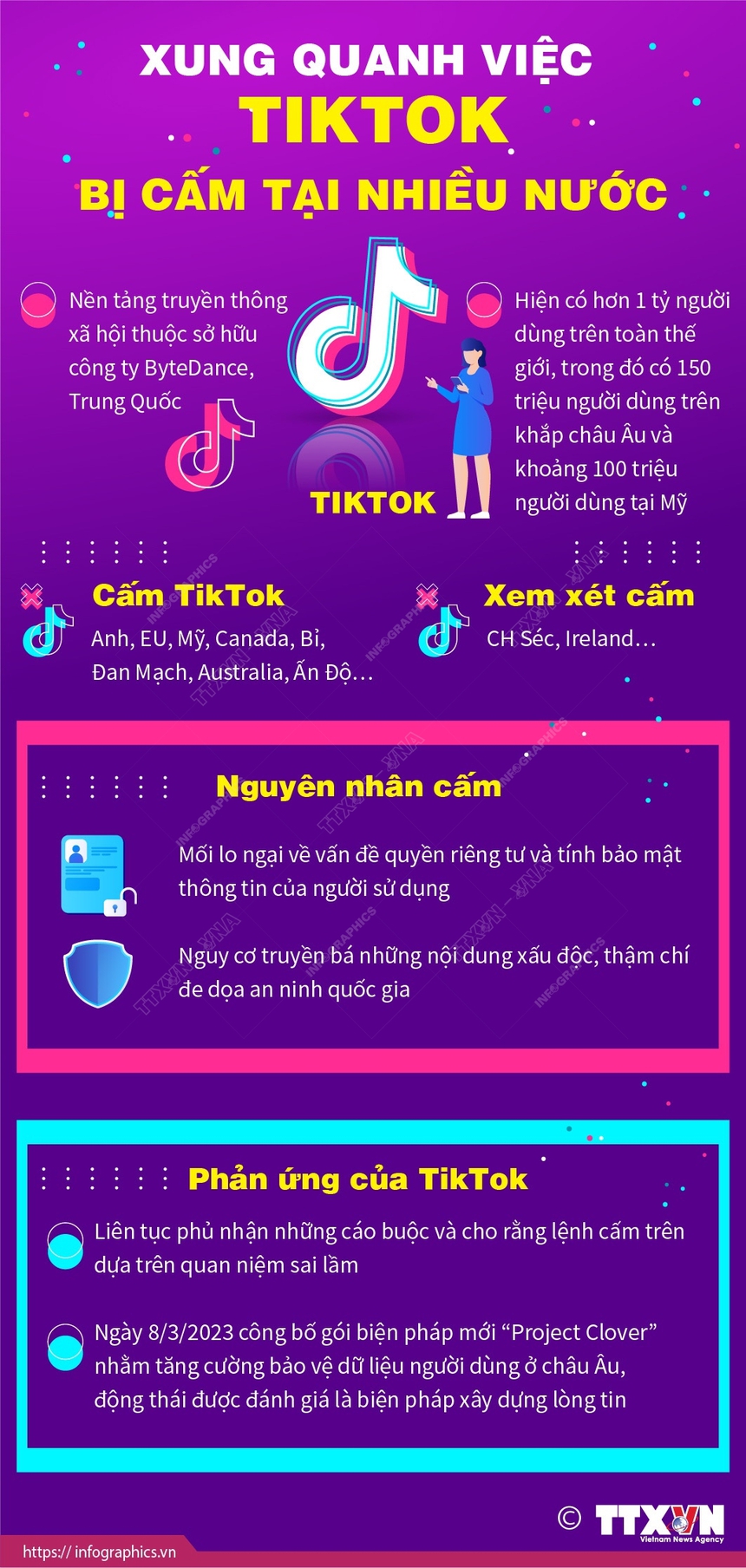 Xung quanh việc TikTok bị cấm tại nhiều nước - Ảnh 1. Xung quanh việc TikTok bị cấm tại nhiều nước - Ảnh 1.