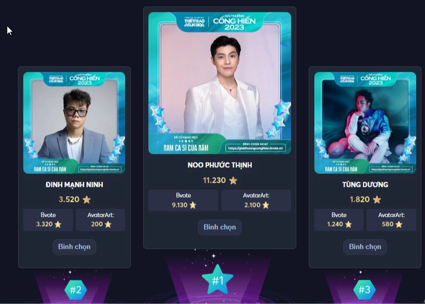 Bình chọn vòng 2 giải Cống hiến Âm nhạc: Cuộc đua sát sao của Wren Evans và MONO - Ảnh 6.