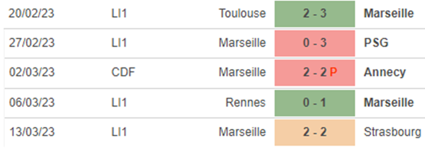 Phong độ Marseille Phong độ Marseille