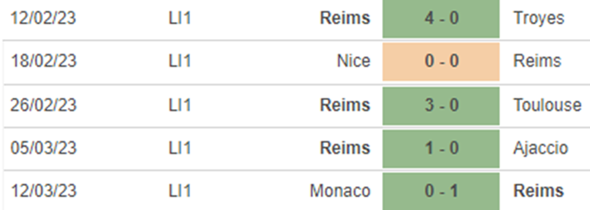 Phong độ Reims Phong độ Reims