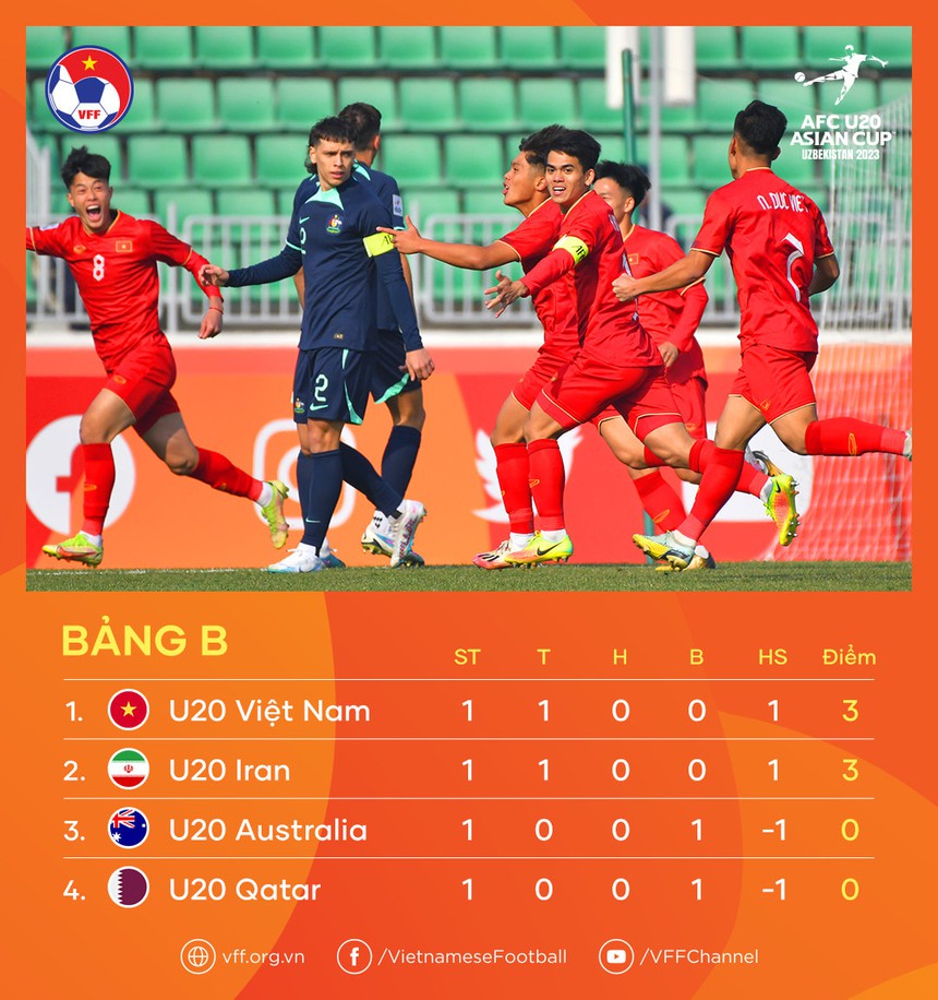 Chuyên gia Malaysia giải mã “bí kíp” chiến thắng của U20 Việt Nam, kỳ vọng vào cú sốc tiếp theo - Ảnh 3.