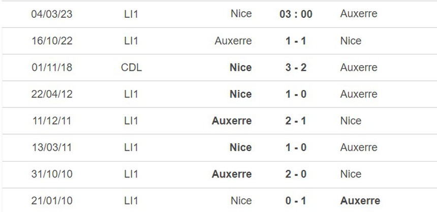 Nhận định, soi kèo Nice vs Auxerre (03h00, 4/3), Ligue 1 vòng 26 - Ảnh 3.