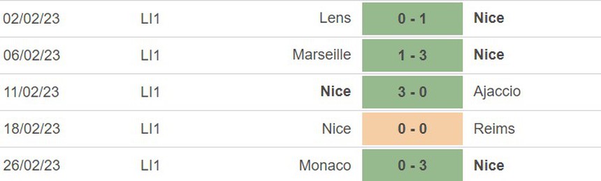 Phong độ của Nice