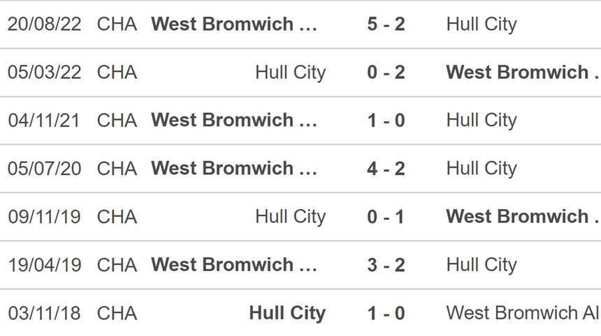 Nhận định, soi kèo Hull vs West Brom (03h00, 4/3), vòng 35 hạng nhất Anh - Ảnh 3.