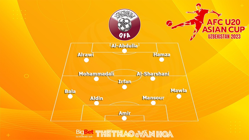 Nhận định, soi kèo U20 Việt Nam vs U20 Qatar (21h00, 4/3), vòng bảng U20 châu Á - Ảnh 4.