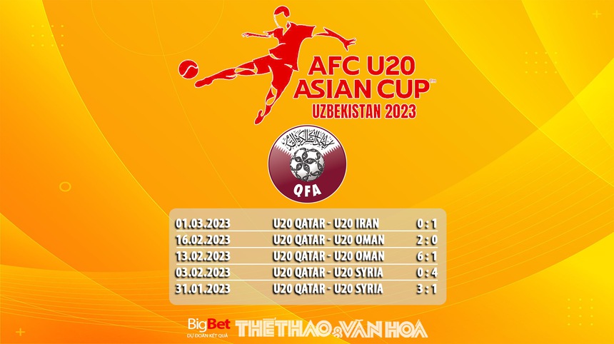 Nhận định, soi kèo U20 Việt Nam vs U20 Qatar (21h00, 4/3), vòng bảng U20 châu Á - Ảnh 8.