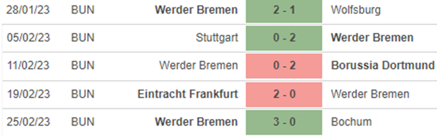 Phong độ Werder Bremen