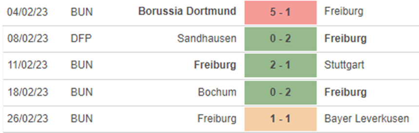 Phong độ Freiburg