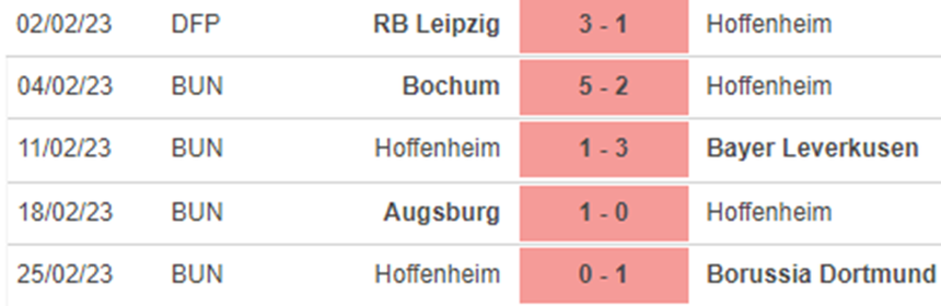 Phong độ Hoffenheim