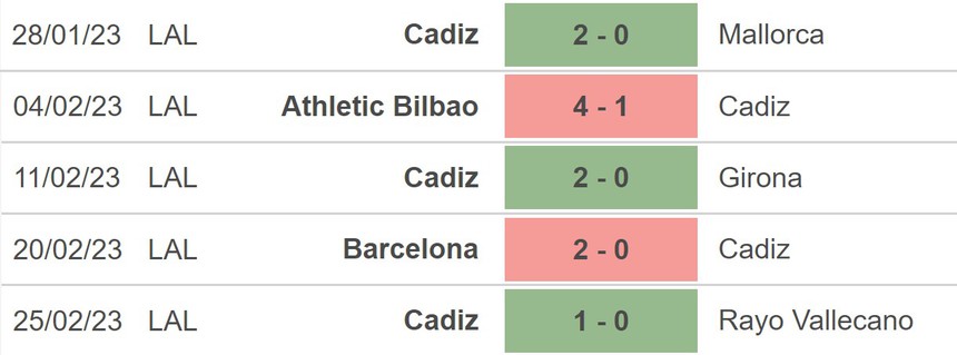 Nhận định, soi kèo Sociedad vs Cadiz, La Liga vòng 24 (3h00, 4/3) - Ảnh 4.