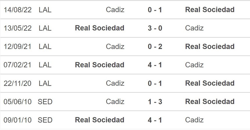 Nhận định, soi kèo Sociedad vs Cadiz, La Liga vòng 24 (3h00, 4/3) - Ảnh 5.