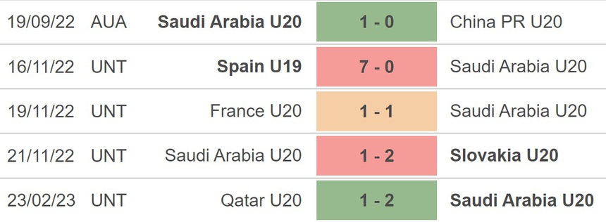 Nhận định, soi kèo U20 Ả rập Xê út vs U20 Kyrgyzstan (19h00, 3/3), U20 châu Á 2023 - Ảnh 2.