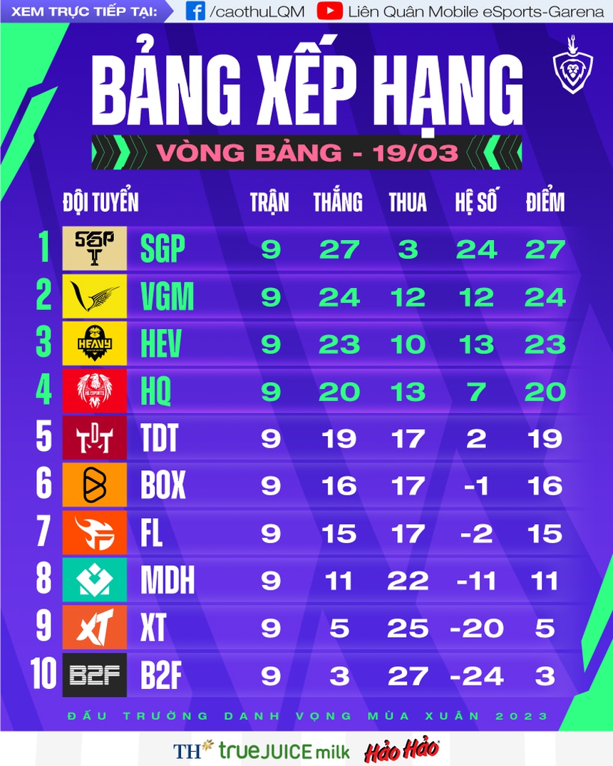 Khác với sự ngạo nghễ đầu mùa giải, fan Team Flash giờ đây cần 'sự riêng tư' - Ảnh 3.