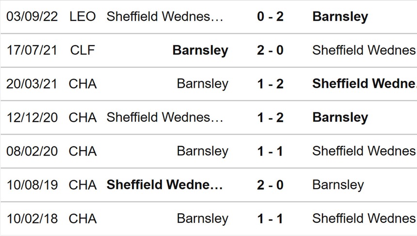 Nhận định, soi kèo Barnsley vs Sheffield Wednesday (03h00, 22/3), League One đá bù vòng 29 - Ảnh 3.