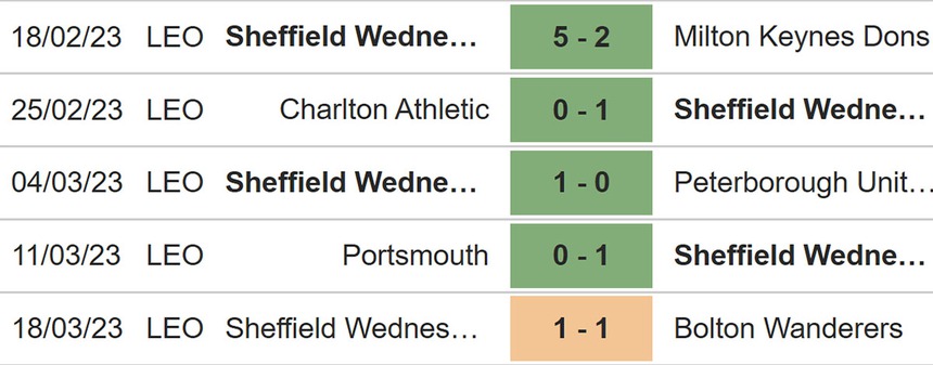 Nhận định, soi kèo Barnsley vs Sheffield Wednesday (03h00, 22/3), League One đá bù vòng 29 - Ảnh 5.