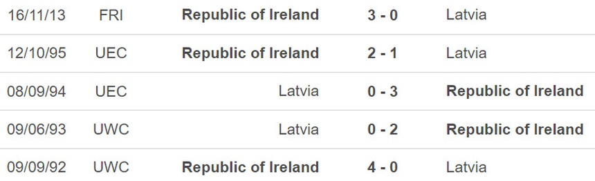 Nhận định, soi kèo CH Ireland vs Latvia (02h45, 23/3), giao hữu quốc tế - Ảnh 2.