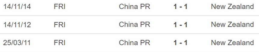 Nhận định, soi kèo New Zealand vs Trung Quốc (13h00, 23/3), giao hữu quốc tế - Ảnh 2.