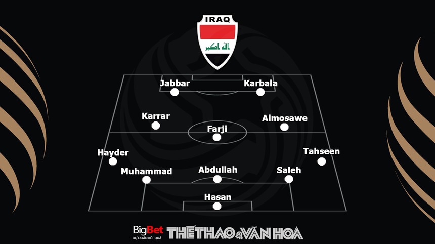 Nhận định, soi kèo U23 Việt Nam vs U23 Iraq (2h45, 23/3), Doha Cup - Ảnh 4.