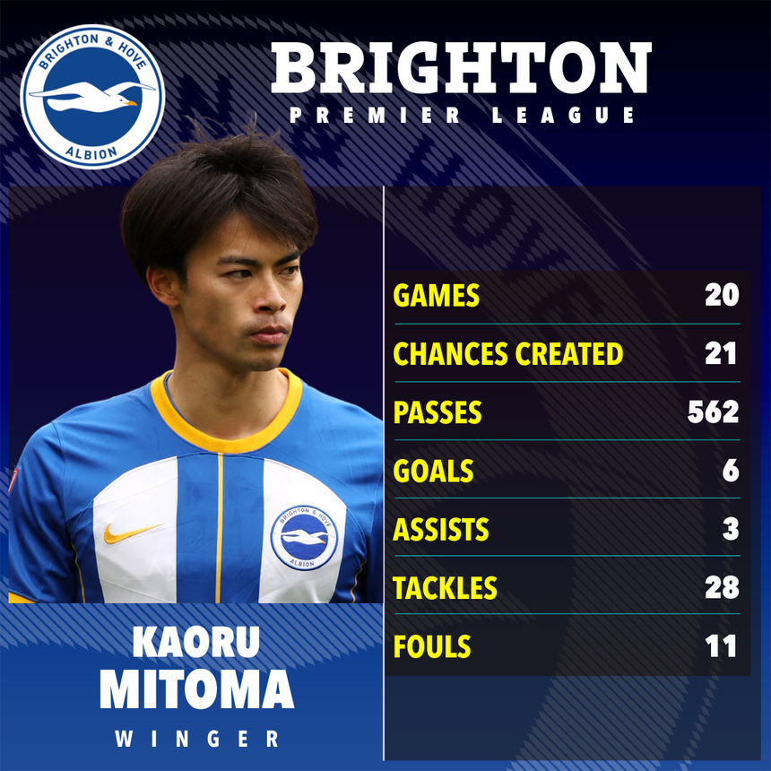 Tin bóng đá MU 21/3: MU chốt mua tuyển thủ Nhật Bản, Tottenham hét giá Kane - Ảnh 2. Tin bóng đá MU 21/3: MU chốt mua tuyển thủ Nhật Bản, Tottenham hét giá Kane - Ảnh 2.