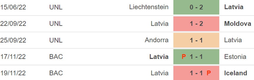 Nhận định, soi kèo CH Ireland vs Latvia (02h45, 23/3), giao hữu quốc tế - Ảnh 4.