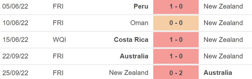 Nhận định, soi kèo New Zealand vs Trung Quốc (13h00, 23/3), giao hữu quốc tế - Ảnh 3.