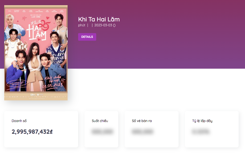 'Khi ta hai lăm' có doanh thu bết bát giữa lúc loạt phim Việt cháy vé, vì sao Lê Dương Bảo Lâm - Midu đông fan mà vẫn thất bại - Ảnh 2.