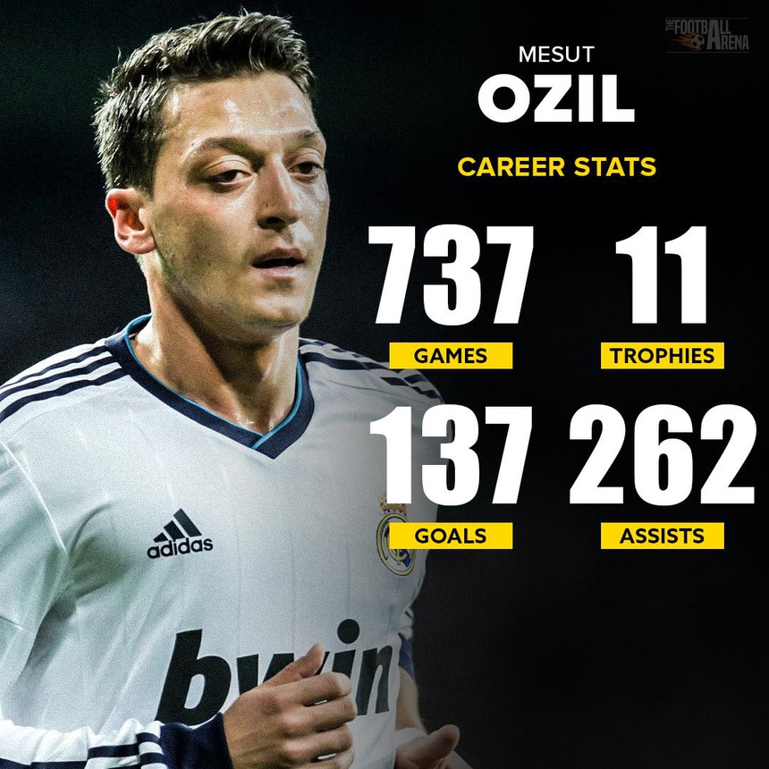 Oezil treo giày: Tiếc cho cầu thủ kiến tạo hay bậc nhất của thế giới bị phân biệt chủng tộc - Ảnh 2.