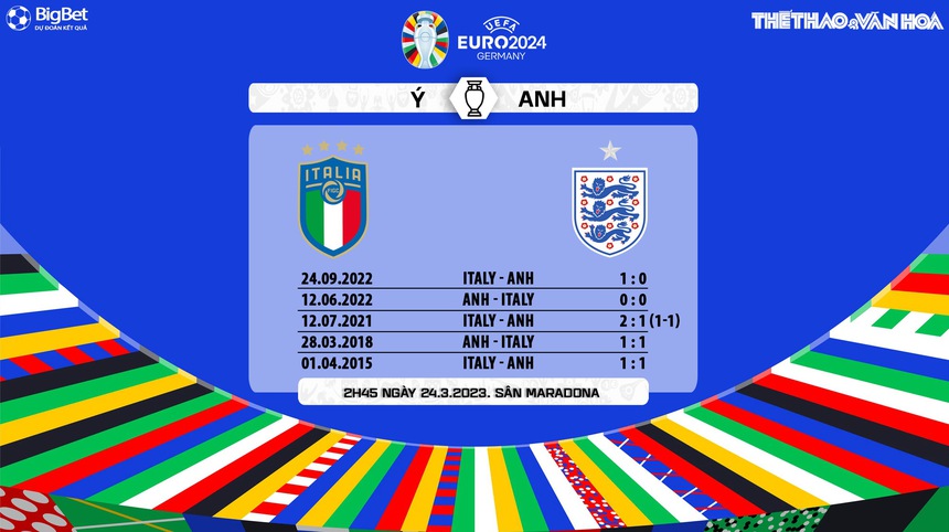 Nhận định, soi kèo Ý vs Anh (2h45, 24/3), vòng loại EURO 2024 bảng C - Ảnh 5. Nhận định, soi kèo Ý vs Anh (2h45, 24/3), vòng loại EURO 2024 bảng C - Ảnh 5.
