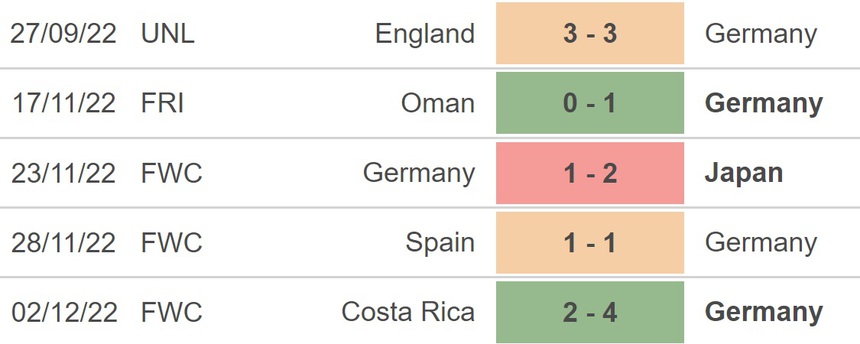 Nhận định, soi kèo Đức vs Peru (2h45, 26/3), giao hữu quốc tế - Ảnh 3.