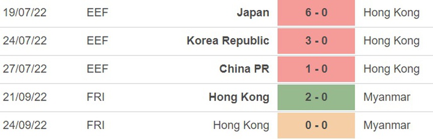 Nhận định, soi kèo Hong Kong vs Singapore (19h00, 23/3), giao hữu quốc tế - Ảnh 3. Nhận định, soi kèo Hong Kong vs Singapore (19h00, 23/3), giao hữu quốc tế - Ảnh 3.