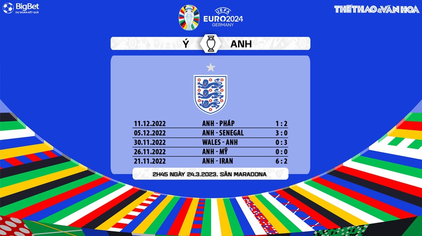 Nhận định, soi kèo Ý vs Anh (2h45, 24/3), vòng loại EURO 2024 bảng C - Ảnh 7. Nhận định, soi kèo Ý vs Anh (2h45, 24/3), vòng loại EURO 2024 bảng C - Ảnh 7.