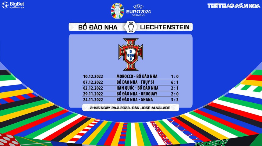 Nhận định, soi kèo Bồ Đào Nha vs Liechtenstein (2h45, 24/3), vòng loại EURO 2024 bảng J - Ảnh 6.