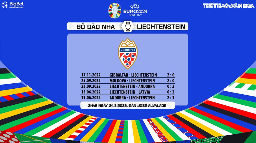 Nhận định, soi kèo Bồ Đào Nha vs Liechtenstein (2h45, 24/3), vòng loại EURO 2024 bảng J - Ảnh 7.