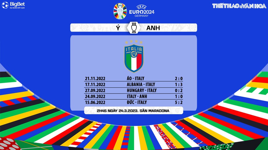 Nhận định, soi kèo Ý vs Anh (2h45, 24/3), vòng loại EURO 2024 bảng C - Ảnh 6. Nhận định, soi kèo Ý vs Anh (2h45, 24/3), vòng loại EURO 2024 bảng C - Ảnh 6.