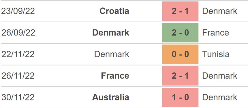 Nhận định, soi kèo Đan Mạch vs Phần Lan (02h45, 24/3), vòng loại EURO 2024 - Ảnh 3.