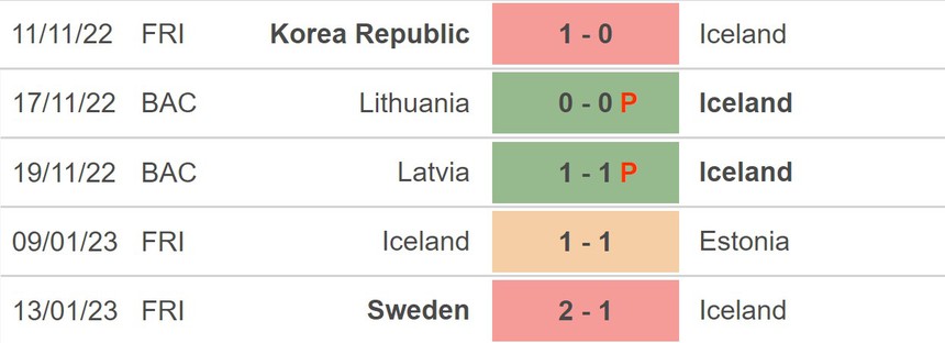 Nhận định, soi kèo Bosnia vs Iceland (02h45, 24/3), vòng loại EURO 2024 - Ảnh 4. Nhận định, soi kèo Bosnia vs Iceland (02h45, 24/3), vòng loại EURO 2024 - Ảnh 4.