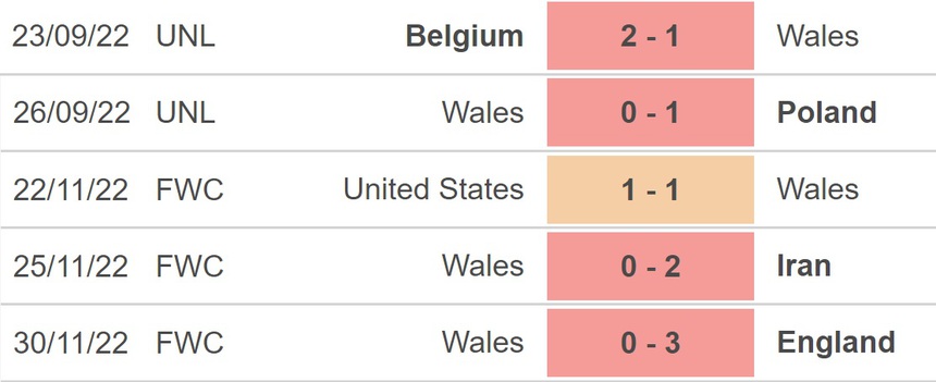 Nhận định, soi kèo Croatia vs Wales (2h45, 26/3), vòng loại EURO 2024 bảng D - Ảnh 4.
