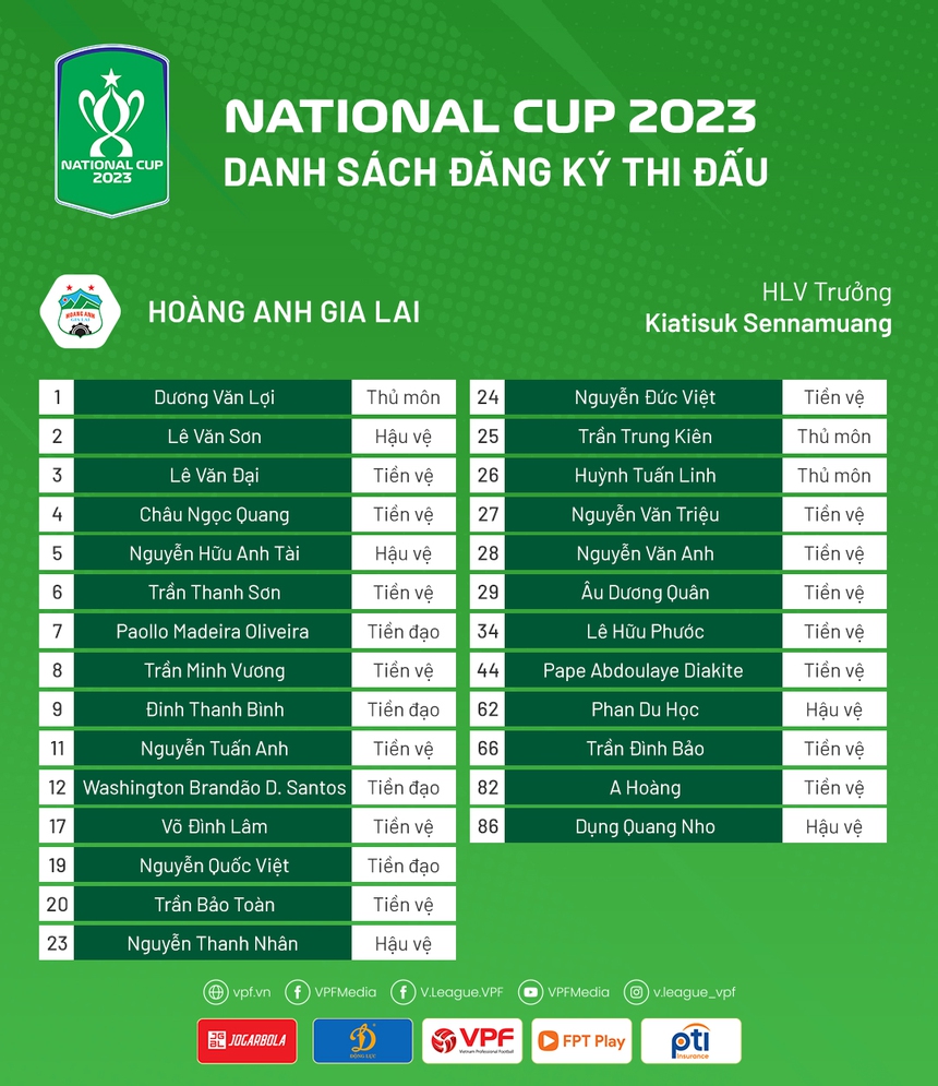 Đang đá ở Doha Cup, 'Vua giải trẻ' U23 Việt Nam được HLV Kiatisuk đưa vào danh sách dự Cúp quốc gia - Ảnh 3. Đang đá ở Doha Cup, 'Vua giải trẻ' U23 Việt Nam được HLV Kiatisuk đưa vào danh sách dự Cúp quốc gia - Ảnh 3.