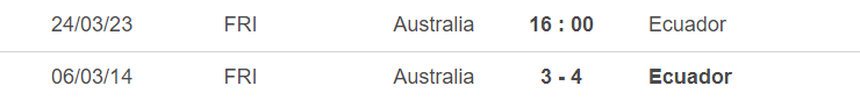 Lịch sử đối đầu Úc vs Ecuador