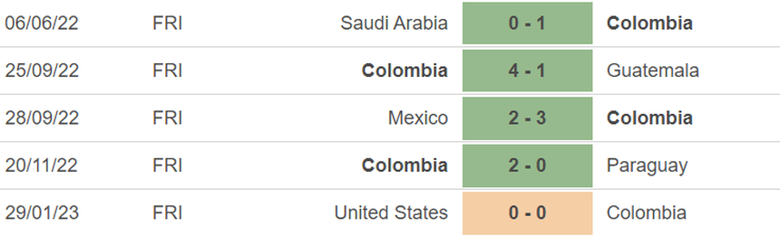 Phong độ của Colombia