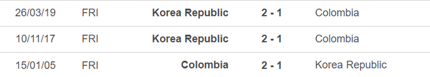 Lịch sử đối đầu Hàn Quốc vs Colombia