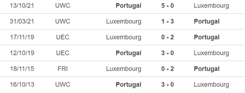 Nhận định, soi kèo Luxembourg vs Bồ Đào Nha (1h45, 27/3), vòng loại EURO 2024 - Ảnh 1.