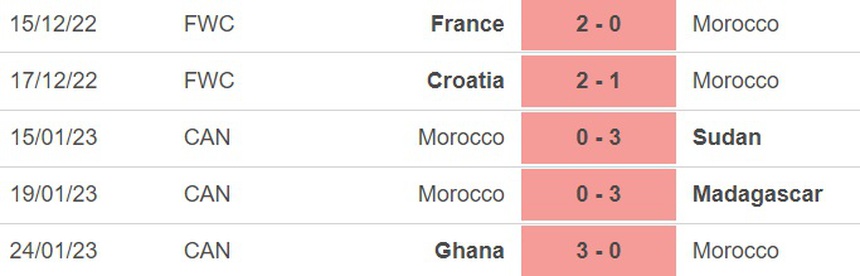 Nhận định, soi kèo Maroc vs Brazil (5h00, 26/3), giao hữu ĐTQG - Ảnh 2.