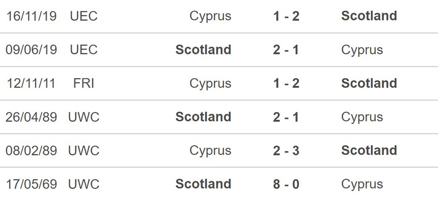 Nhận định, soi kèo Scotland vs Síp (21h00, 25/3), vòng loại EURO 2024 - Ảnh 5.