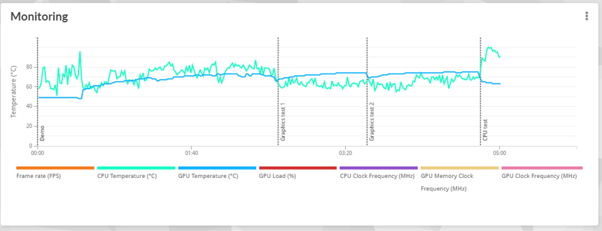 Đánh giá Intel Arc A750: Lựa chọn mới cho GPU phân khúc tầm trung - Ảnh 21.