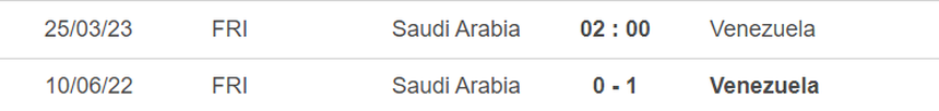 Lịch sử đối đầu Ả rập Xê út vs Venezuela