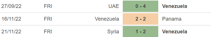 Phong độ của Venezuela